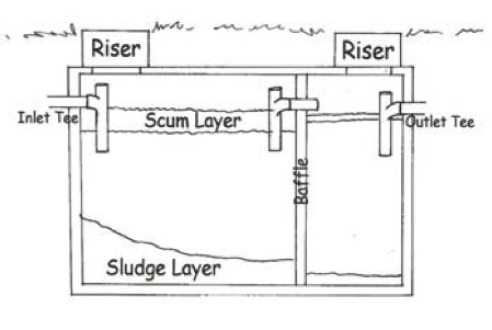 septic 
      pumping cost texas cities 
      zip batch